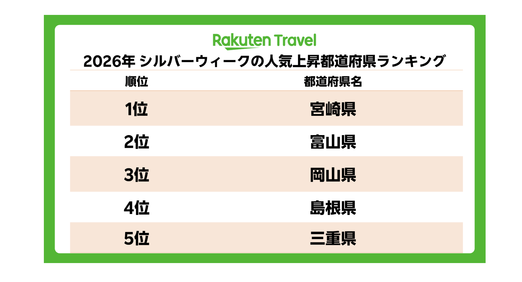 2026シルバーウィーク旅行人気ランキング